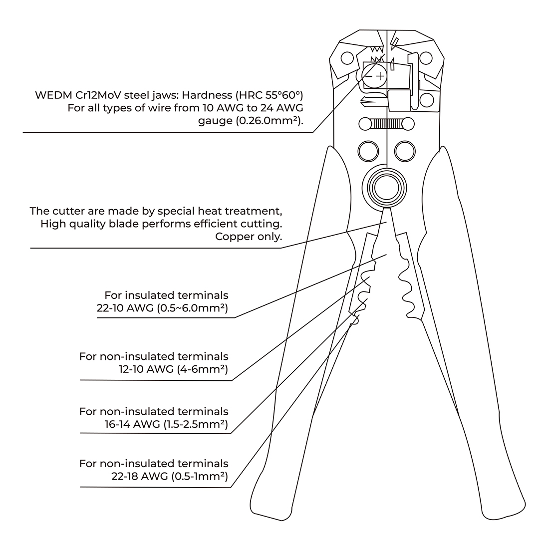 ściągacz izolacji, stripper do kabli, zaciskarka przewodów, narzędzie elektryka, automatyczny stripper, ściągacz 5 w 1, Spacetronik CP-S108, szczypce do przewodów