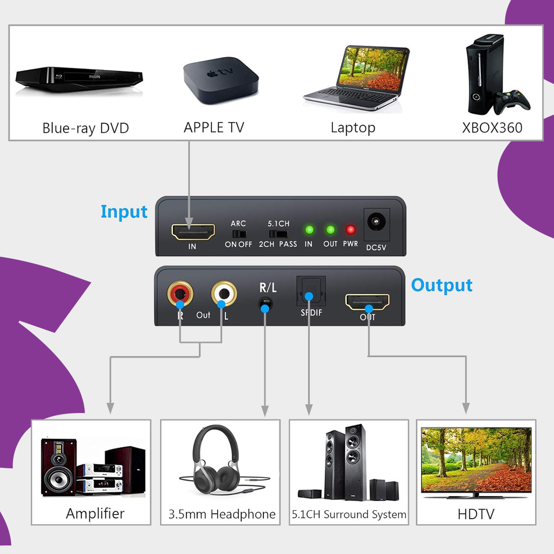 extractor hdmi audio r l spdif spacetronik sph ae03, hdmi audio converter, extractor spdif hdmi, audio out hdmi, extractor 5.1, hdmi audio splitter, konwerter dzwieku hdmi, arc spdif extractor, spacetronik audio