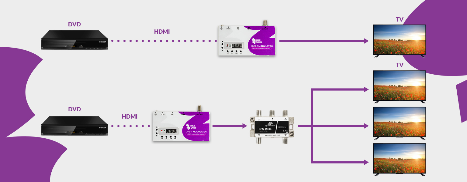 modulator hdmi dvb-t, modulator spacetronik hdm10, konwerter hdmi na dvb-t, modulator cyfrowy hdmi, modulator tv hdmi, hdmi do anteny dvb-t, spacetronik hdm10 micro, hdmi rf modulator