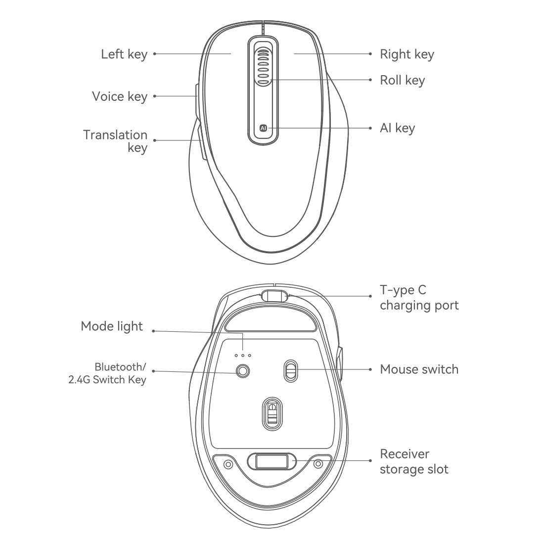 bezprzewodowa mysz Spacetronik, mysz z tłumaczeniem głosowym AI, mysz bluetooth 2.4G, ergonomiczna mysz do pracy, inteligentna mysz komputerowa, mysz z klawiszem AI, mysz USB C ładowana, mysz biurowa premium