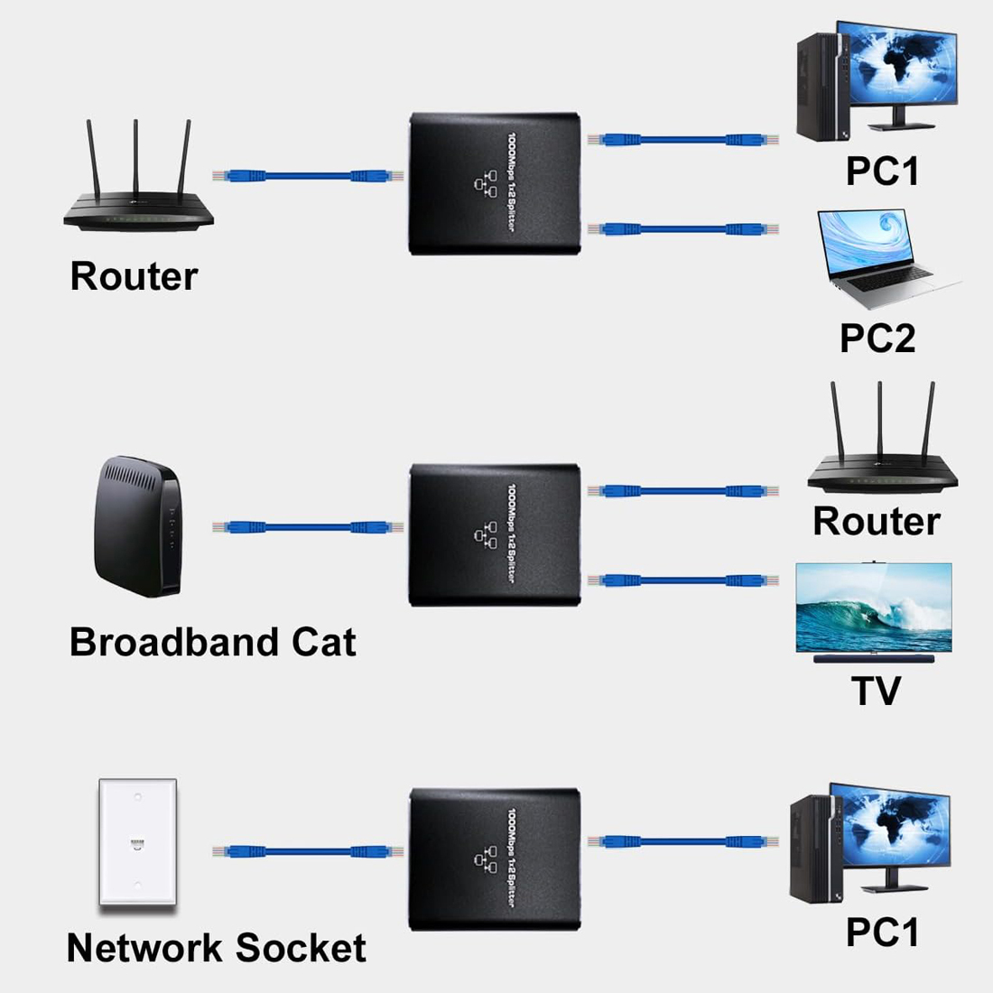 rozdzielacz LAN RJ45, rozgałęźnik sieciowy 1 na 2, splitter RJ45 Spacetronik, adapter LAN USB-C, rozdzielacz RJ45 1000Mbps, SP-LC22, gigabitowy rozdzielacz Ethernet, rozgałęźnik internetowy