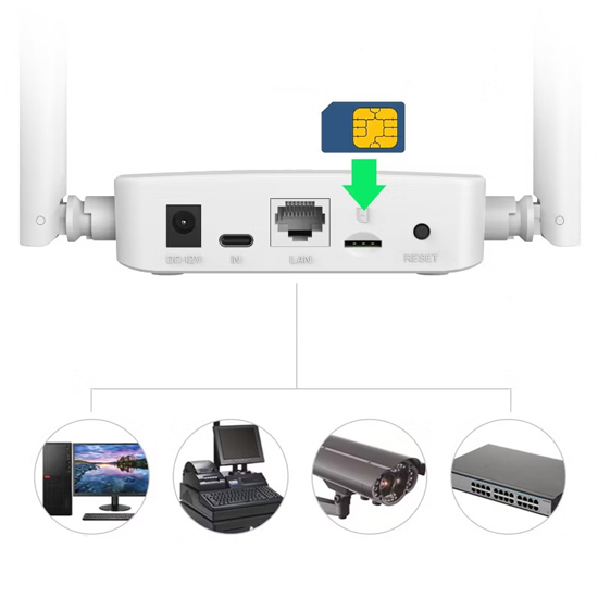 Router LB-LINK CPE600EU plug and play