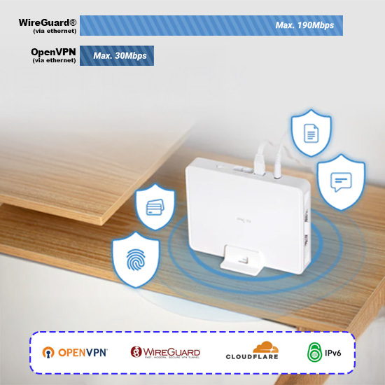 GL.iNet Marble GL-B3000 vpn