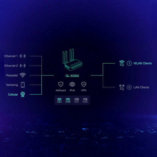 Router LTE Wi-Fi 6 GL-iNet Spitz Plus (GL-X2000) niezawodność