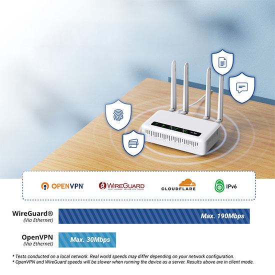 Router LTE Wi-Fi 6 GL-iNet Spitz Plus (GL-X2000) bezpieczeństwo