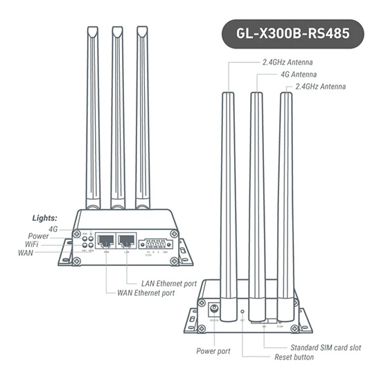 GL.iNet Collie (GL-X300B) anteny