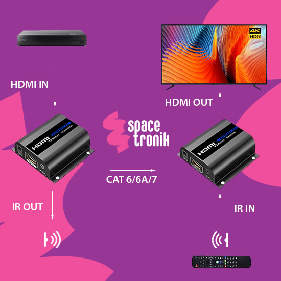 Konwerter HDMI na LAN Spacetronik SPH-HLC6IR sterowanie