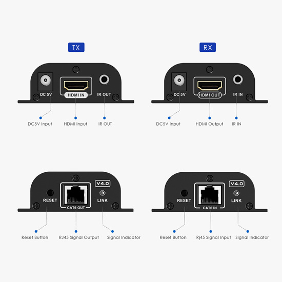 Konwerter HDMI na LAN Spacetronik SPH-HLC6IR porty
