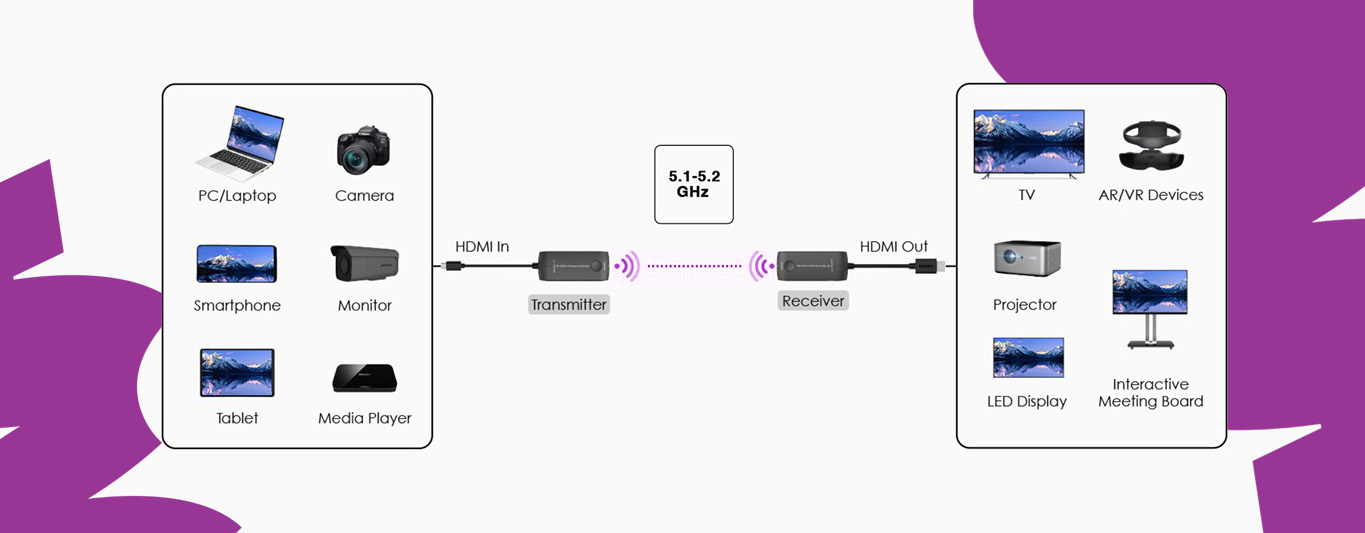 Bezprzewodowy Transmiter HDMI SPH-W20 schemat 