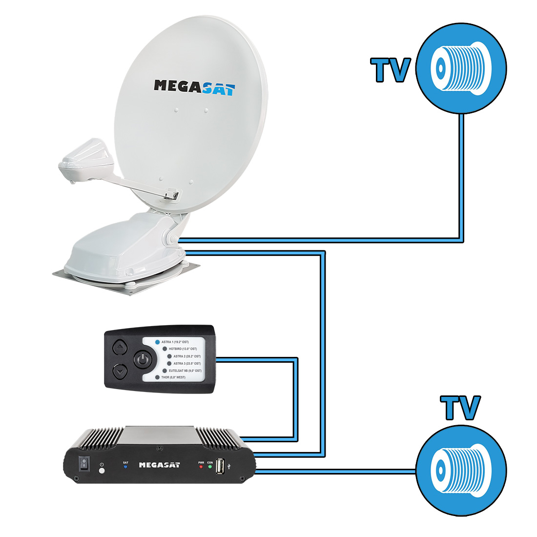 Antena satelitarna do dwóch TV