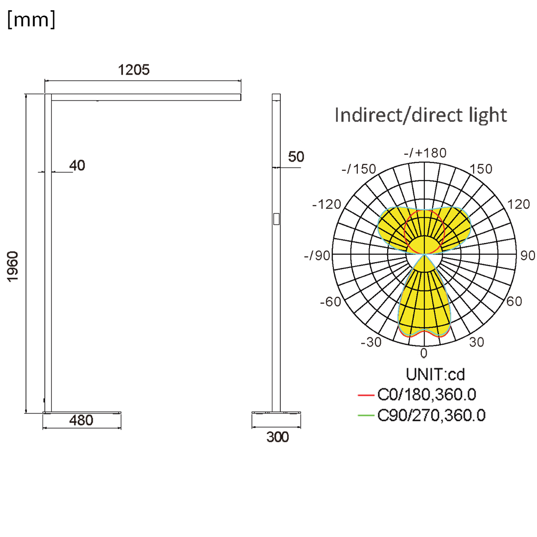 specyfikacja-lampa-led-glow-d22-pokrętłowy-ściemniacz