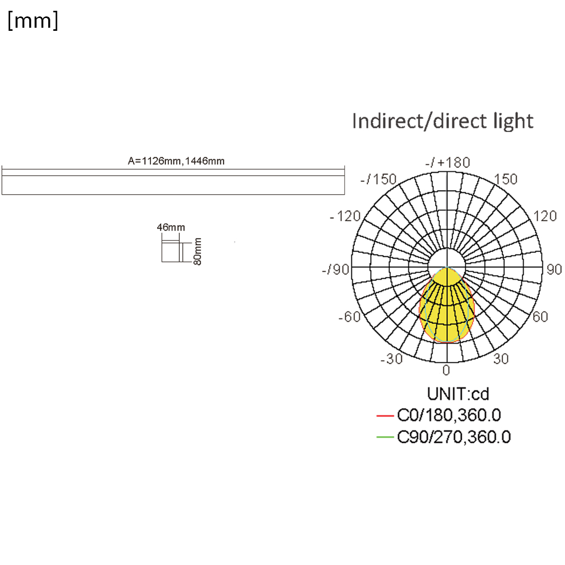 specyfikacja-techniczna-glow-d24-30w-120-lmw-4000k-cri-90-ugr-19-wymiary-1126x80x46-montaz-natynkowy