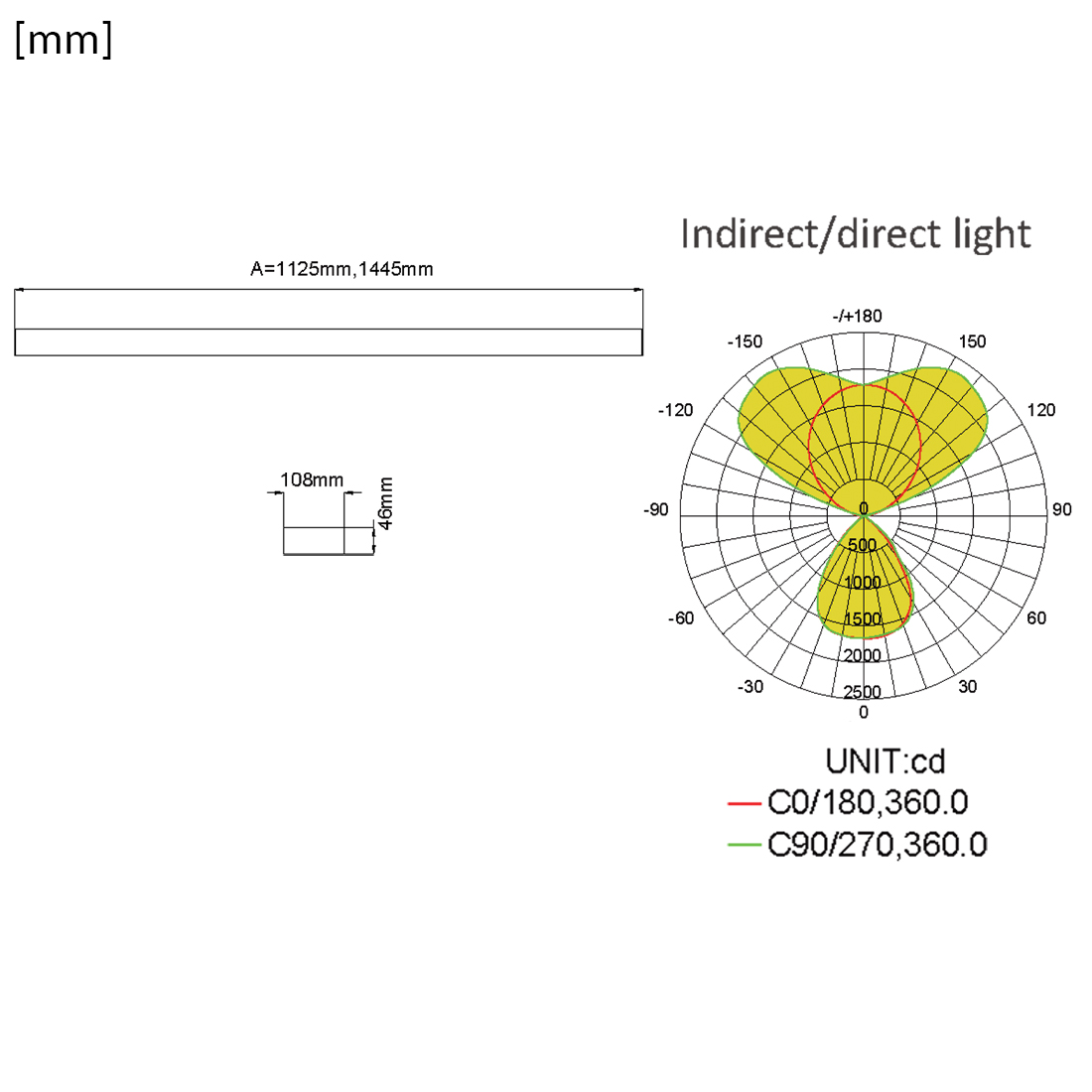 specyfikacja-techniczna-glow-d24-60w-125-lmw-4000k-cri90-ugr13-wymiary-1125x108x46-laczenie-wielu