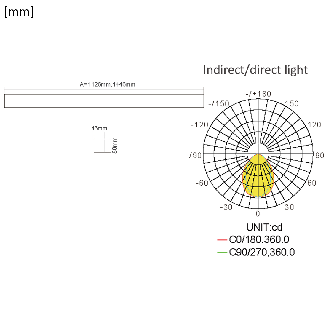 specyfikacja-techniczna-glow-d24-30w-120-lmw-4000k-cri-90-ugr-19-wymiary-1126x80x46-montaz-natynkowy