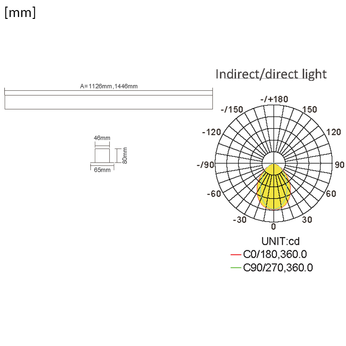 specyfikacja-techniczna-glow-d24-30w-120-lmw-4000k-cri-90-ugr-19-wymiary-1126x80x46-montaz-natynkowy