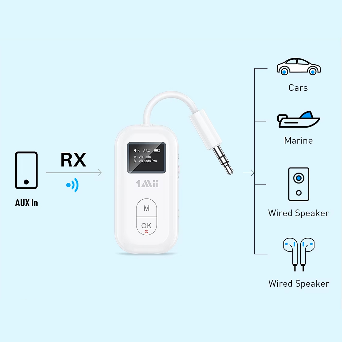 1Mii SafeFly Pro tryb odbiornika RX Bluetooth do auta i głośników
