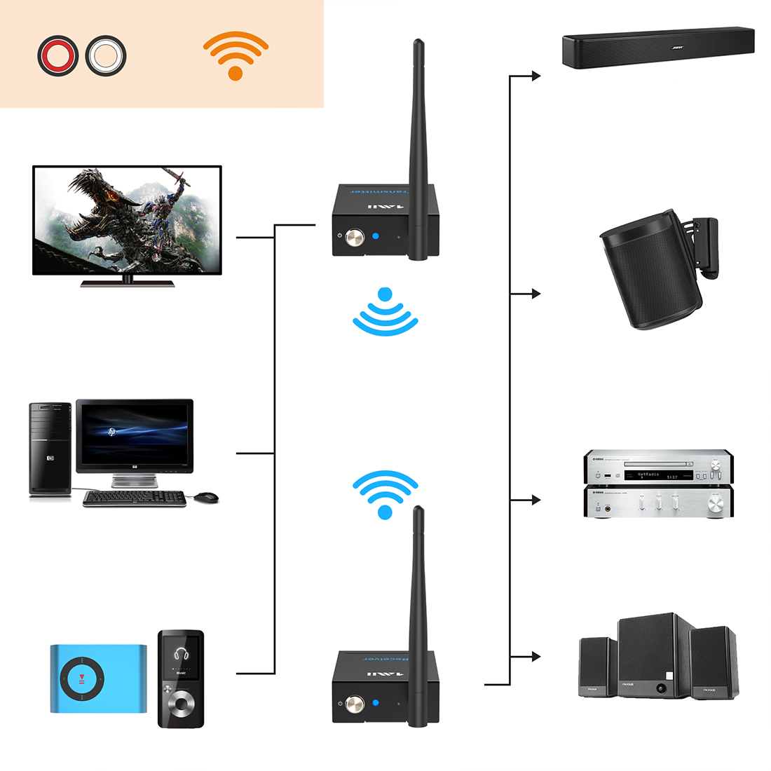 1Mii RT5066M złącza RCA i coaxial