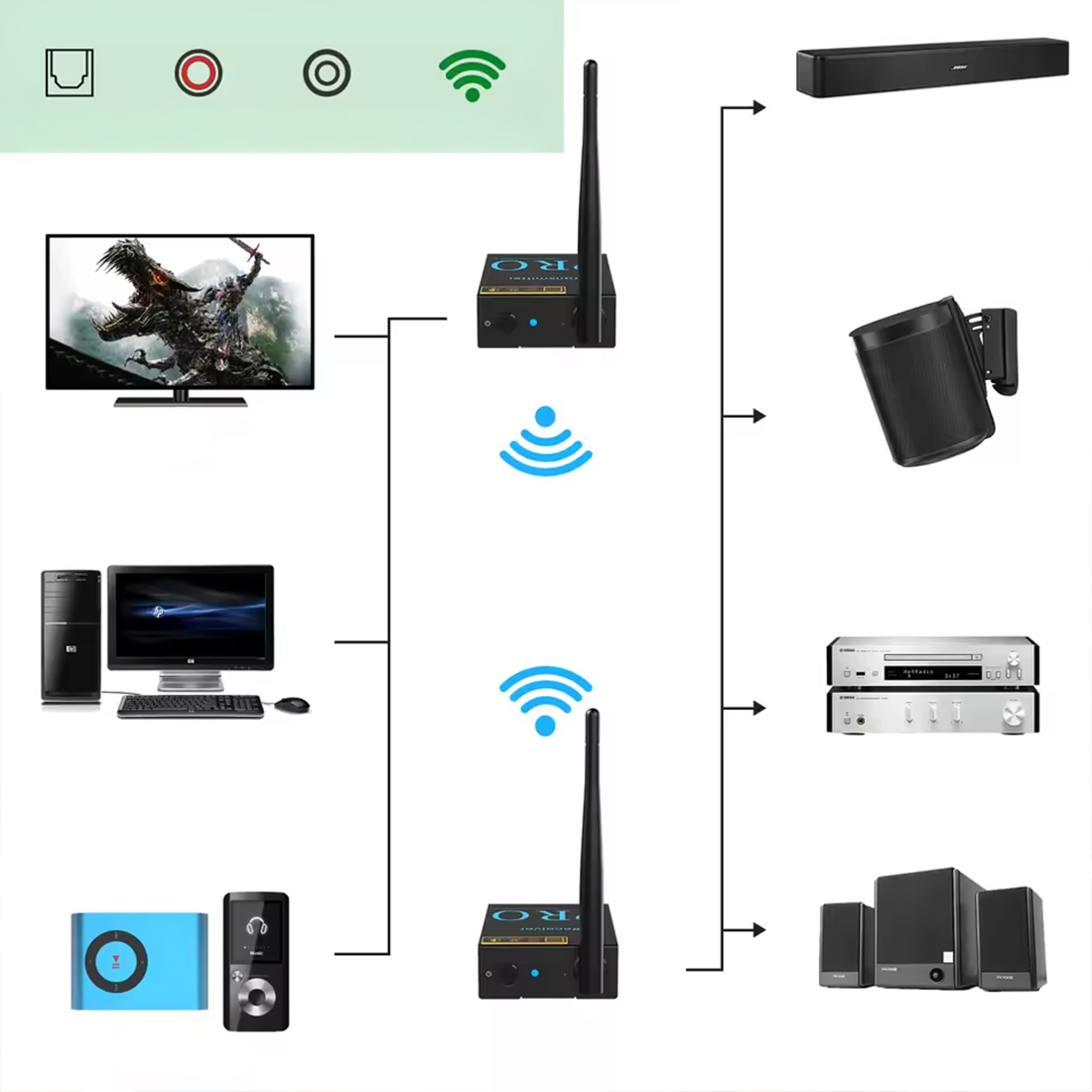 1Mii RT5066Pro optyczne koaksjalne RCA wejścia audio