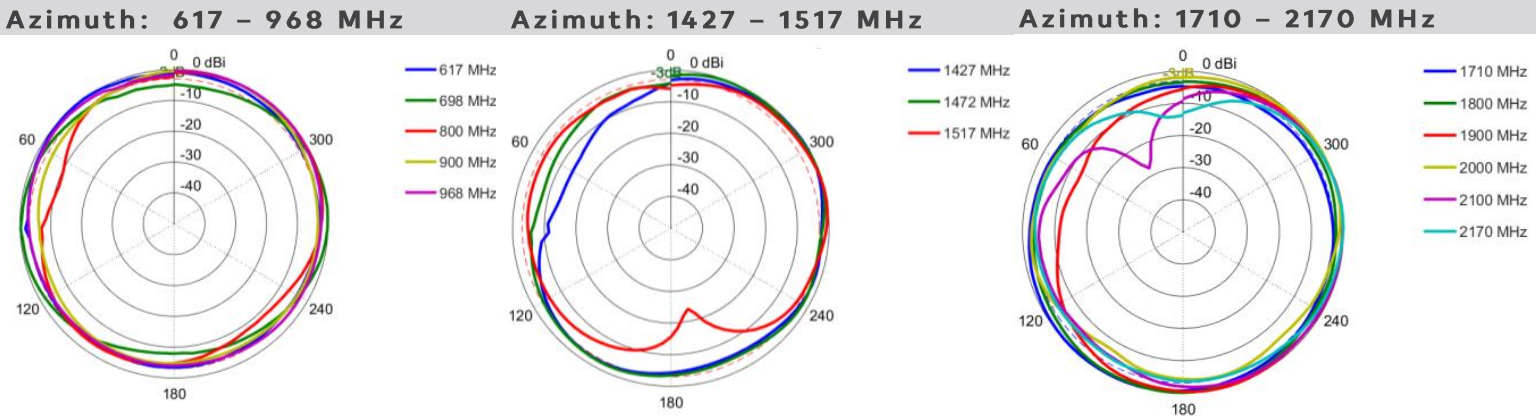 antena mobilna Poynting PUCK-1-V1 z pełnym wsparciem LTE i 5G