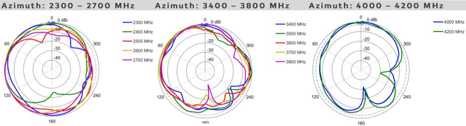 antena Poynting PUCK-1-V1 do aplikacji rolniczych