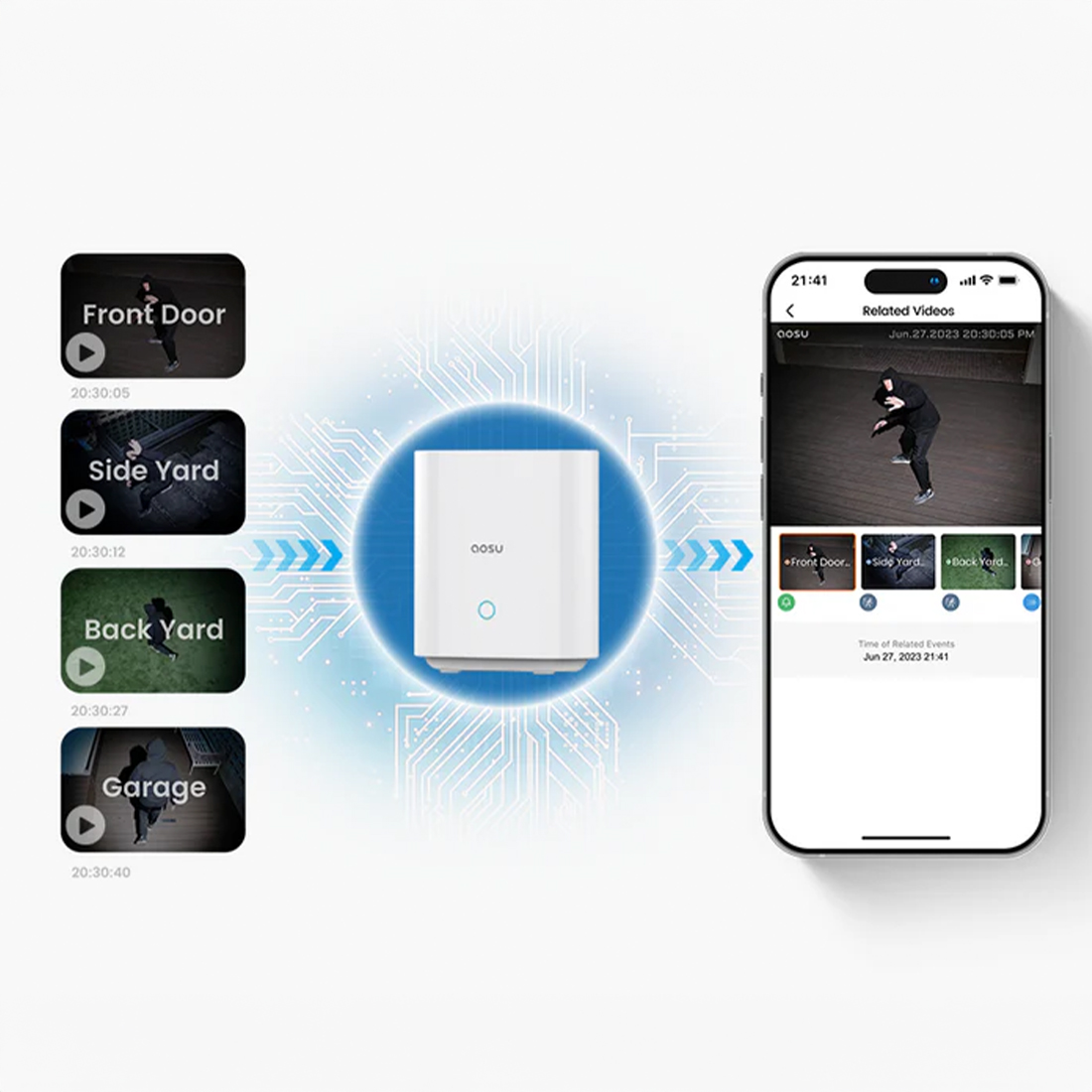 aplikacja Aosu podgląd wielu kamer jednocześnie