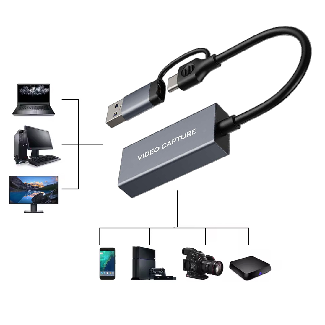EZCAP 370M Cam Link U3 – karta przechwytująca HDMI 4K60 Plug & Play do streamingu i nagrywania