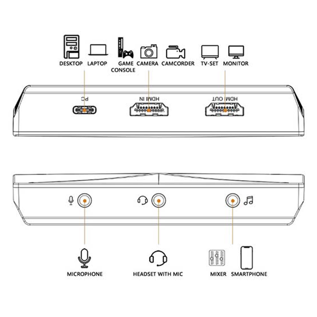 grabber HDMI USB 3.1 do transmisji e-sportowych Ezcap 333