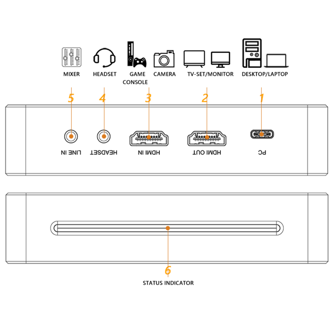 EZCAP360 karta HDMI do przechwytywania obrazu i dźwięku