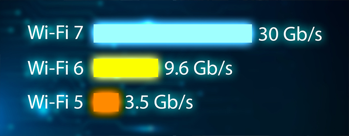 router z szybkim internetem