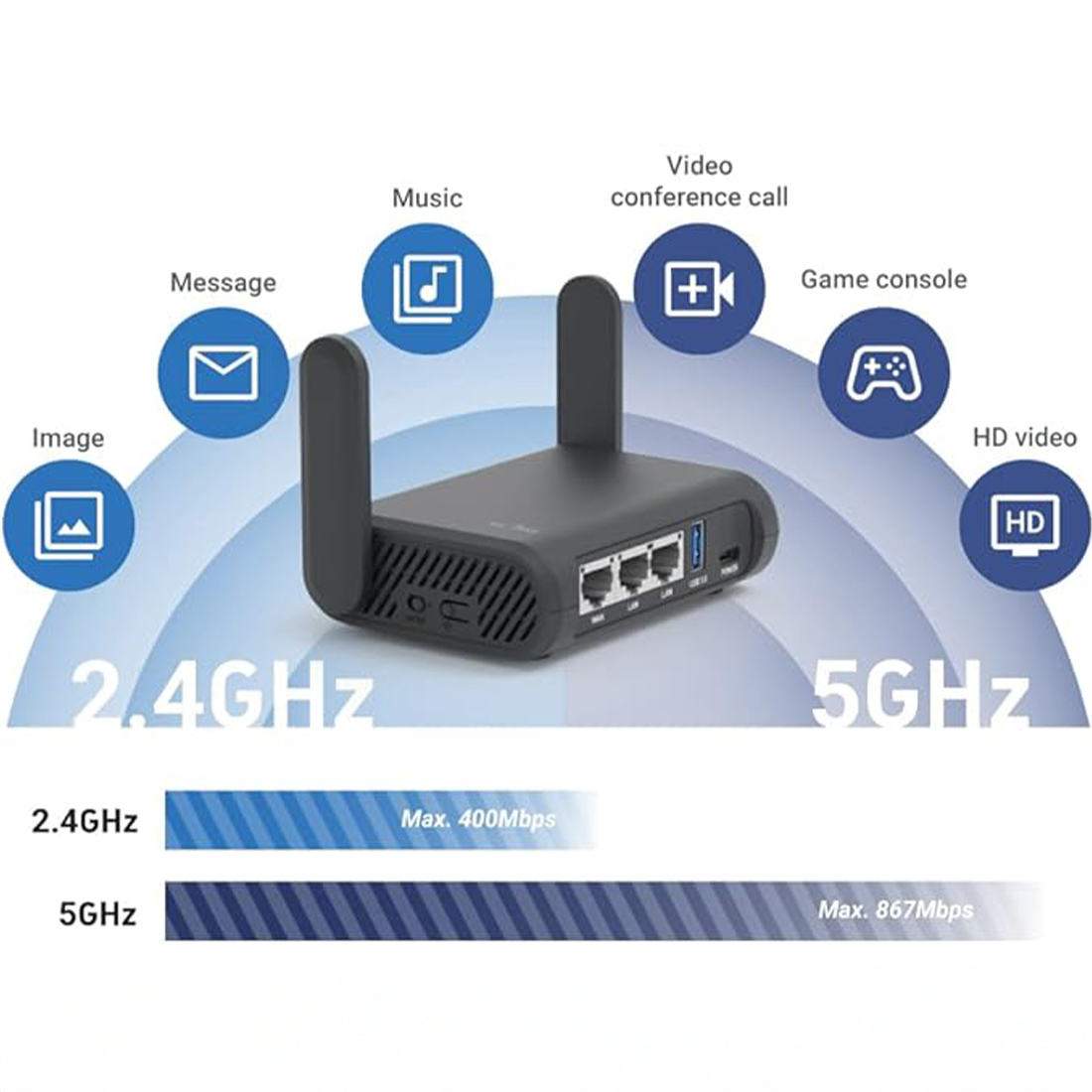 GL.iNet Slate Plus GL-A1300 wydajny router podróżny Wi-Fi 5