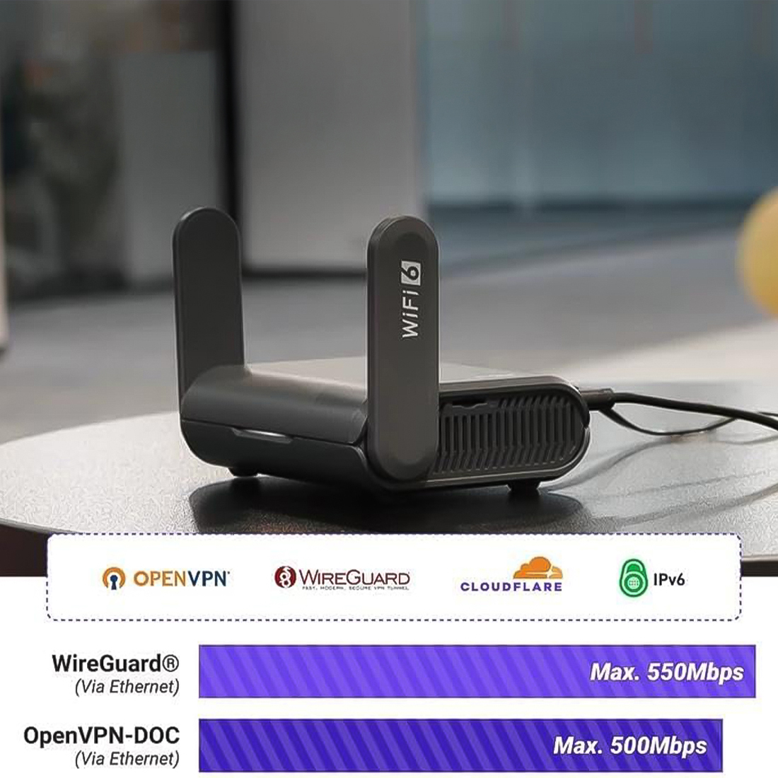 router vpn wireguard openvpn gl-axt1800 bezpieczny internet