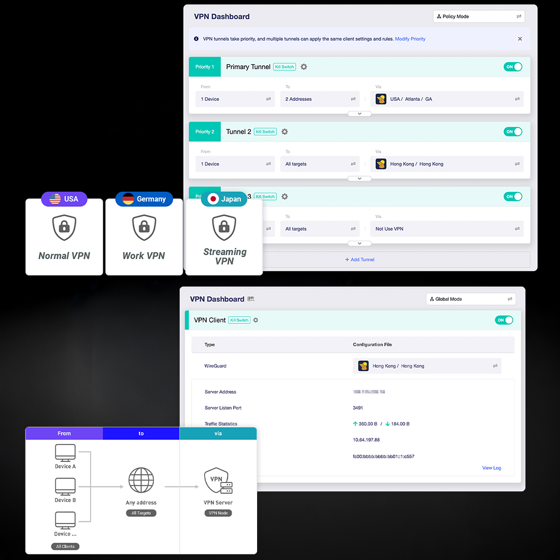 GL.iNet Flint 3e VPN WireGuard OpenVPN DCO bezpieczna sieć