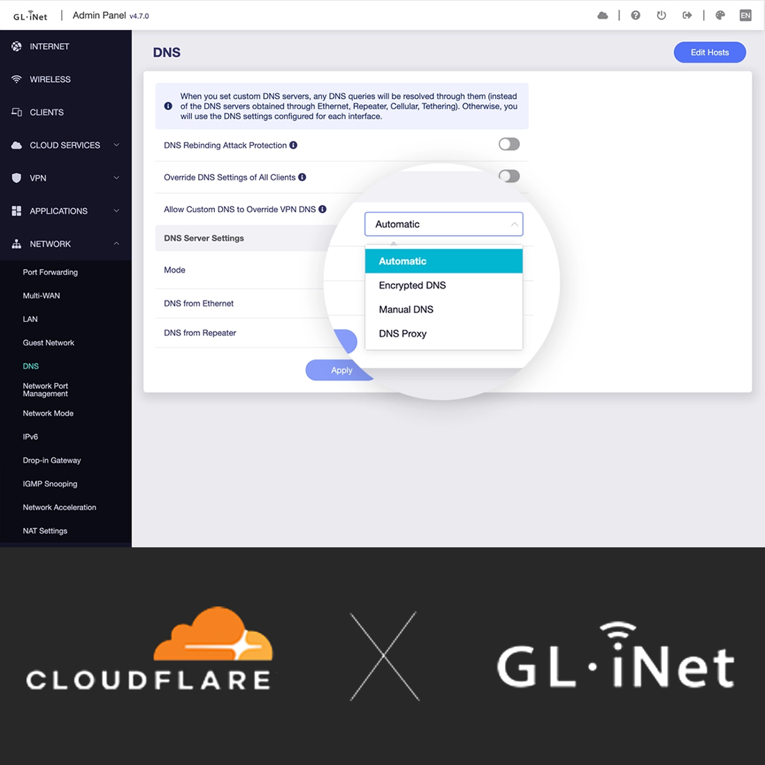 glinet mango gl-mt300n-v2 szyfrowany dns cloudflare dns over tls