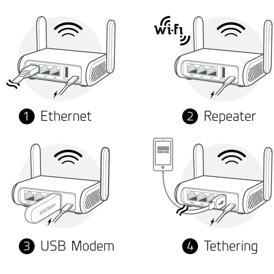 router glinet opal gl sft1200 cztery sposoby polaczenia ethernet repeater modem tethering