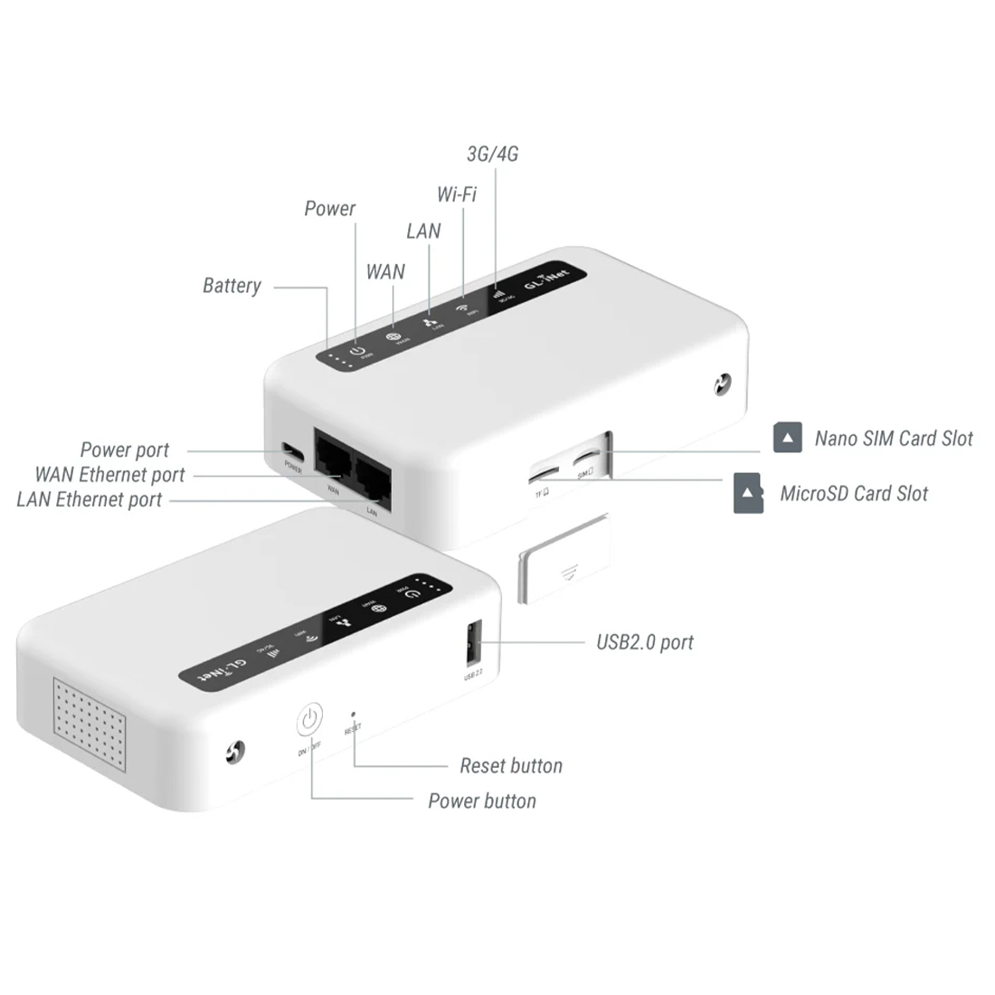 GL.iNet Puli GL-XE300 mobilny router 4G LTE OpenWrt z baterią 5000mAh