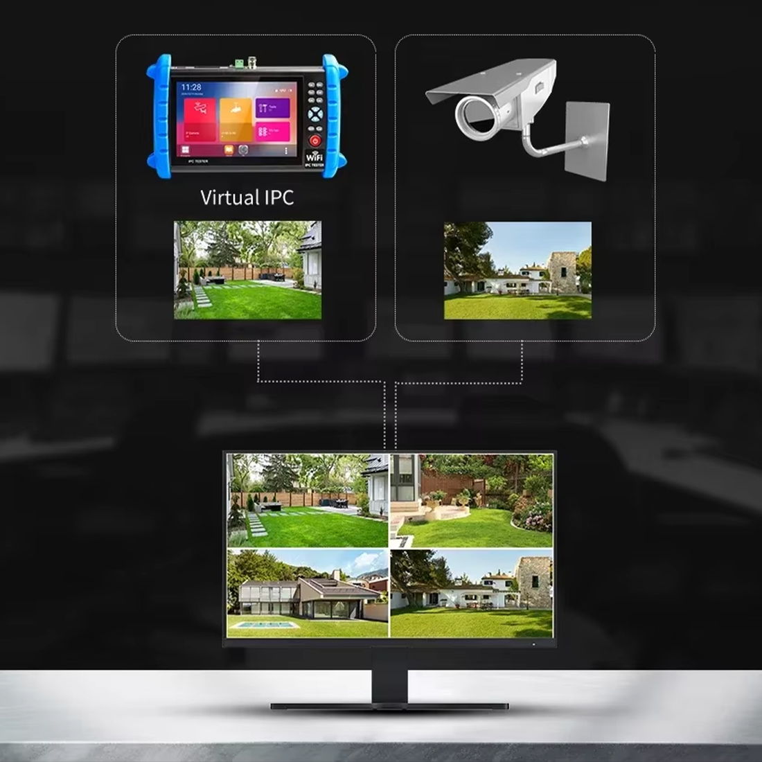 tester kamer ip hdmi in out ex-sdi 8mp noyaffa ipc722atchs