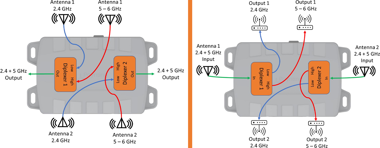 antena Poynting XPOL-1-5G MIMO 2x2
