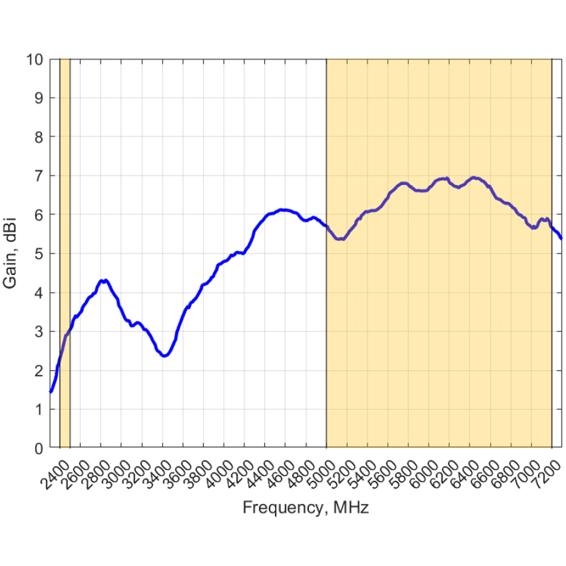 Antena Poynting MIMO 2x2