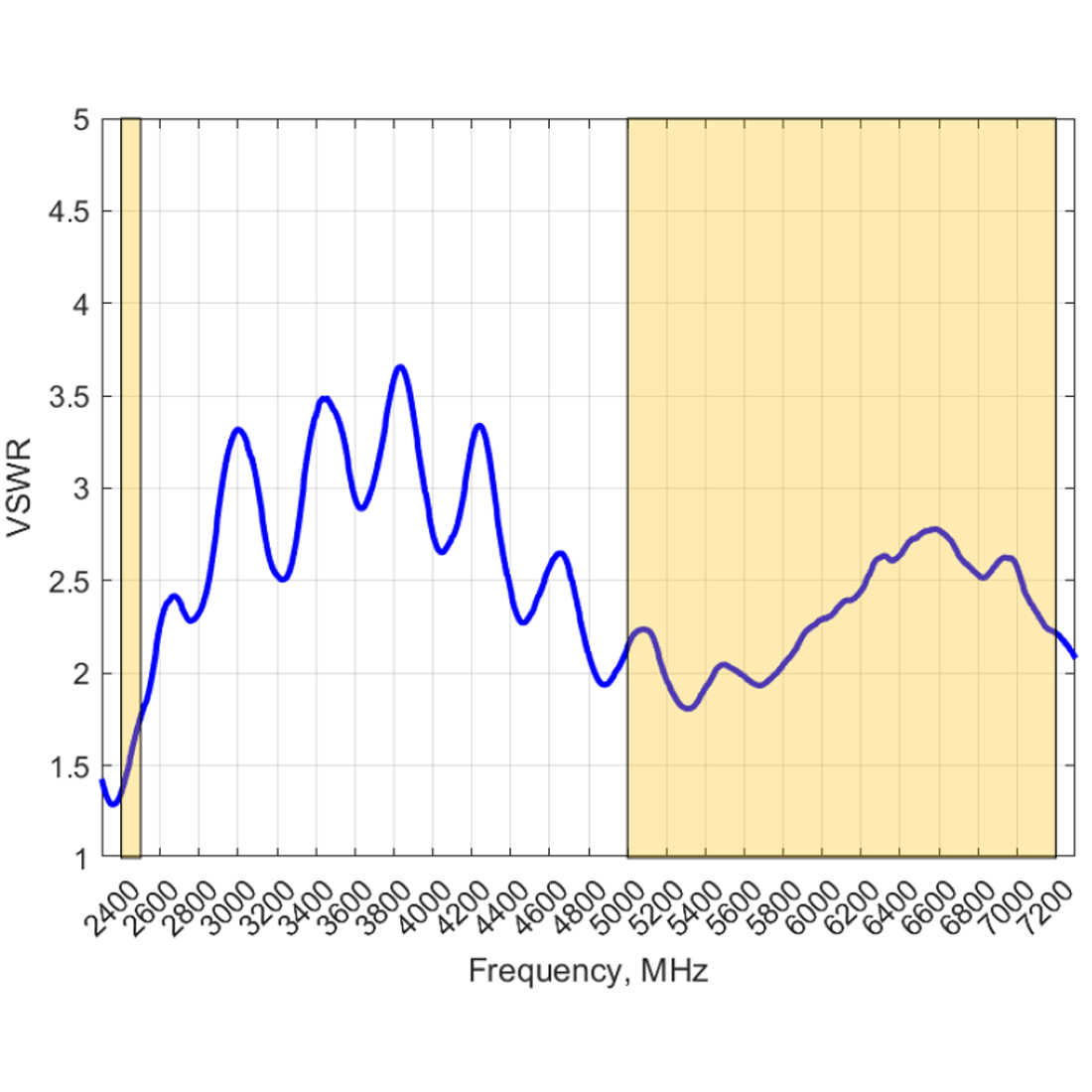 Antena Poynting GPS LTE WIFI