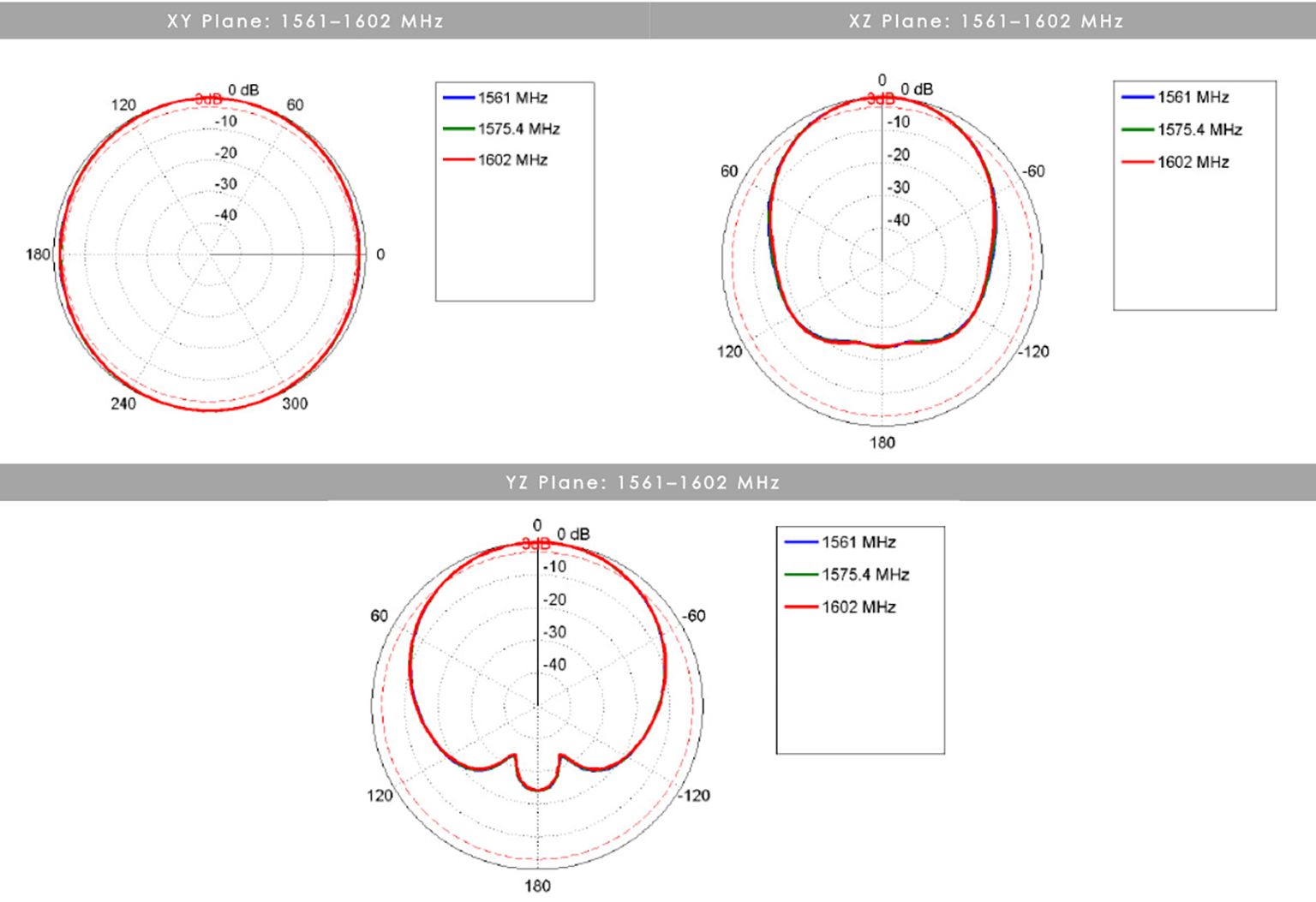 antena mobilna Poynting MIMO-3-V2-14 z pełnym wsparciem LTE i 5G
