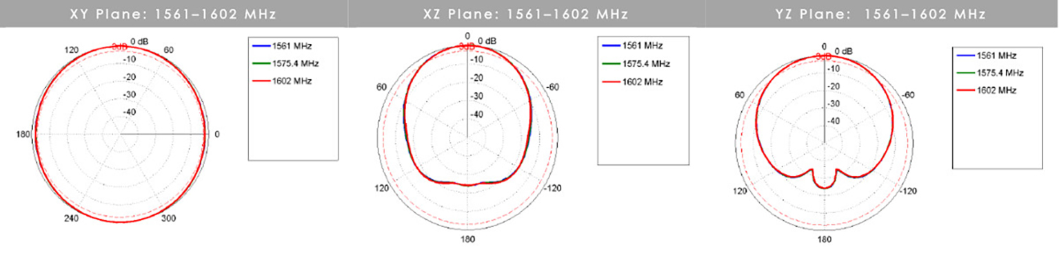 antena mobilna Poynting MIMO-3-V2-15 z pełnym wsparciem LTE i 5G