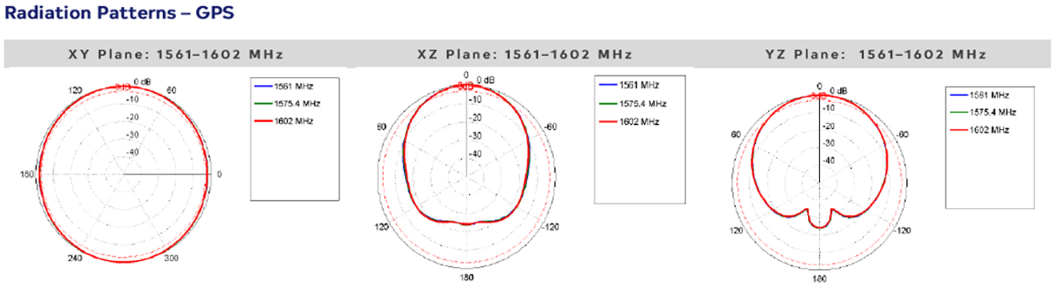 antena mobilna Poynting MIMO-4-17 z pełnym wsparciem LTE i 5G