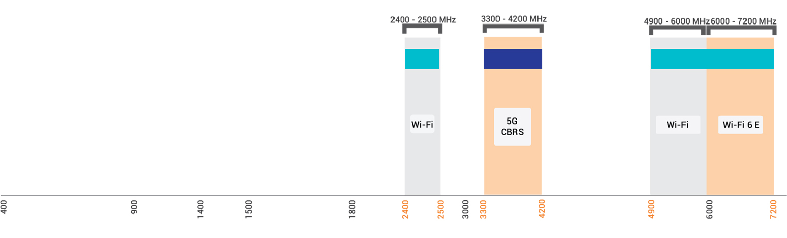 zakres częstotliwości