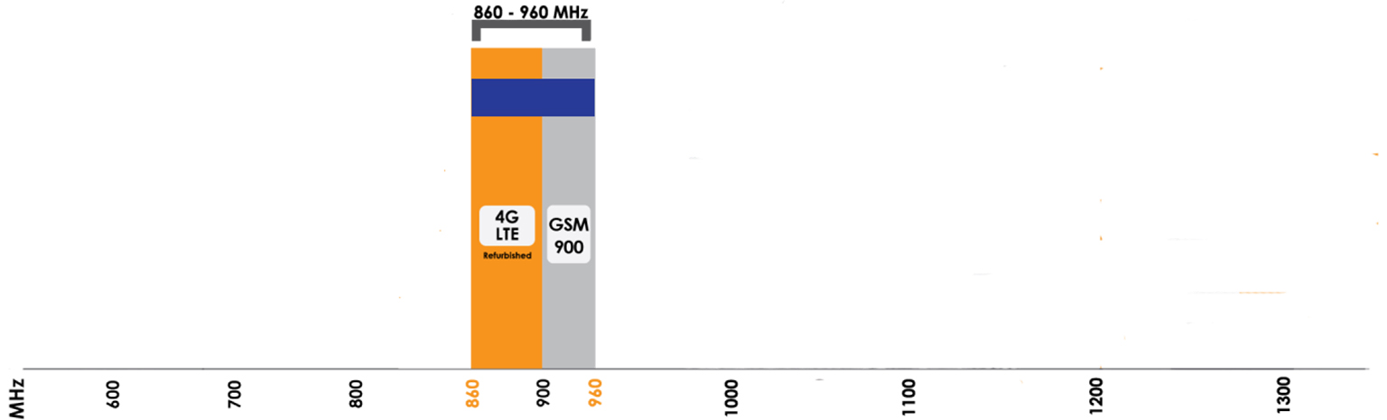 zakres częstotliwości PATCH-25