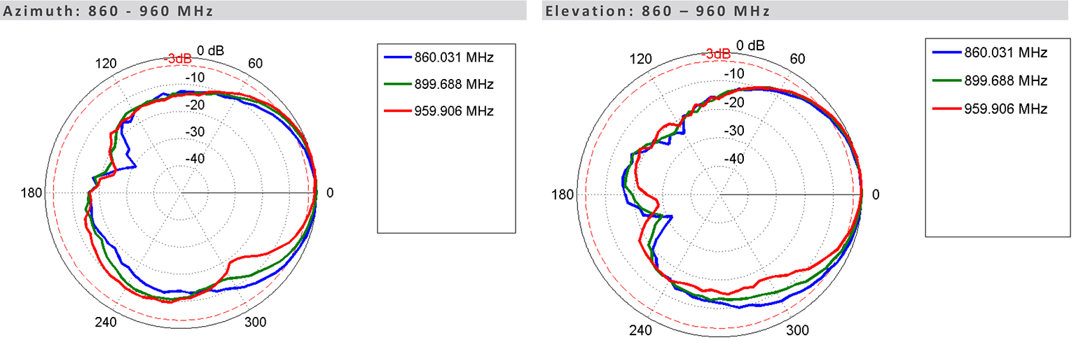antena Poynting PATCH-25