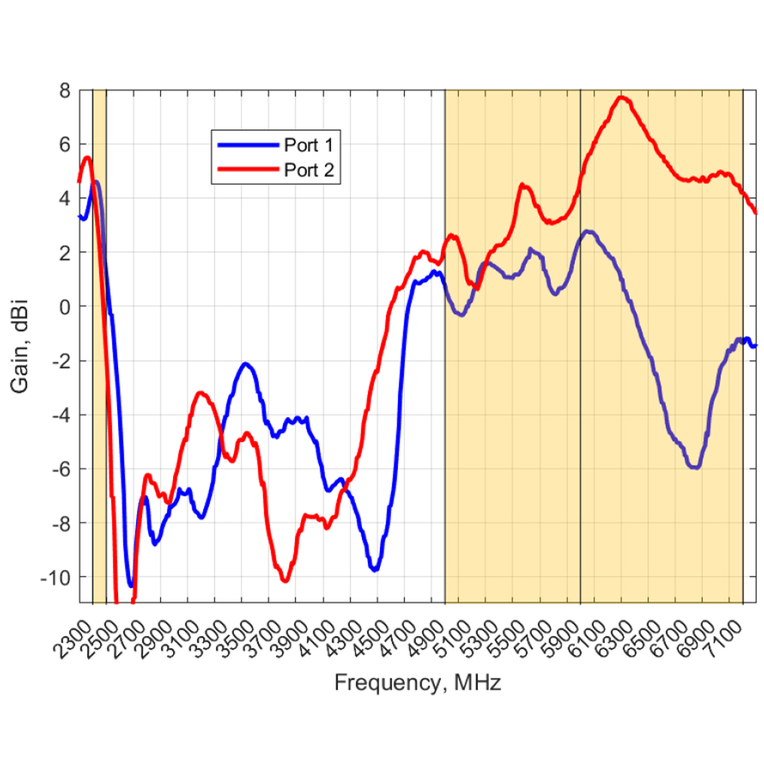 Antena Poynting MIMO 2x2