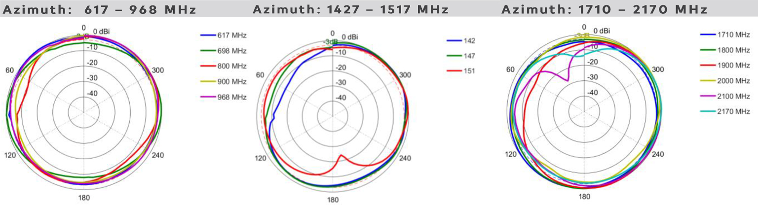 antena mobilna Poynting PUCK-2-V1 z pełnym wsparciem LTE i 5G