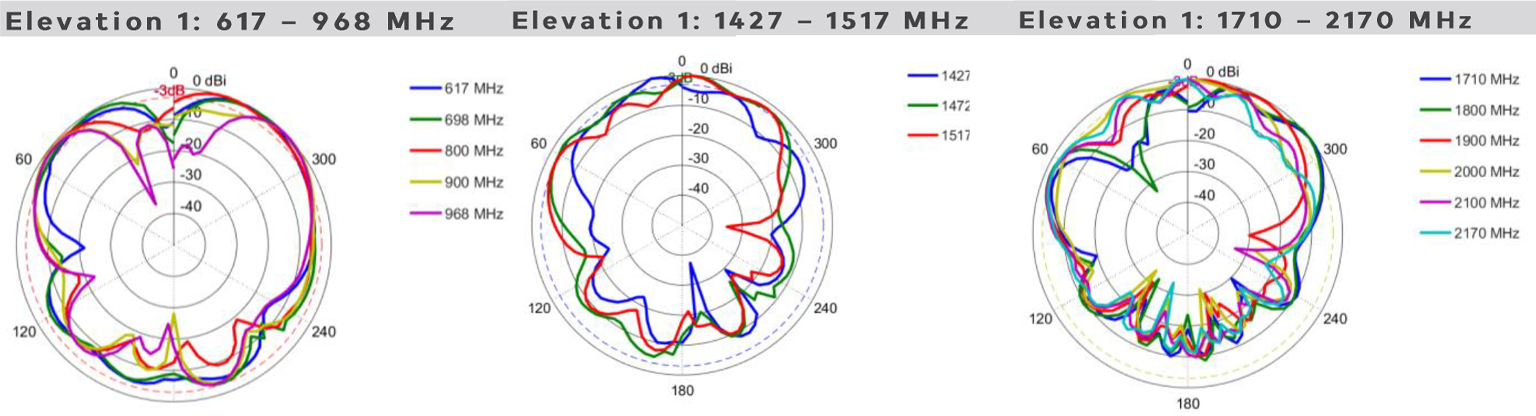 antena MIMO 2x2 Poynting PUCK-2-V1 z montażem magnetycznym