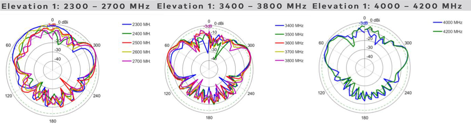 antena LTE Poynting PUCK-2-V1 do internetu mobilnego 5G