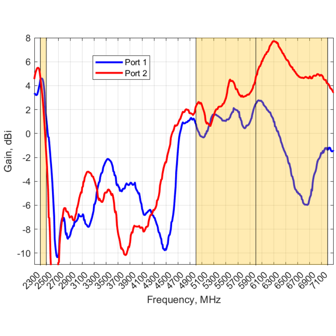 Antena Poynting MIMO 2x2